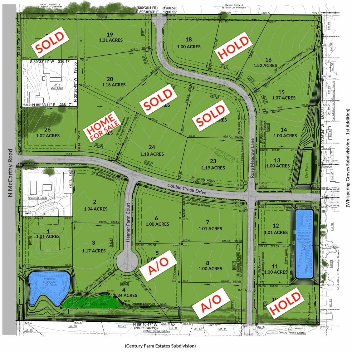 Auburn Availability 6-1-23