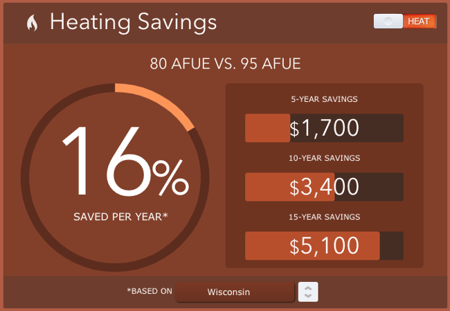 furnace energy savings