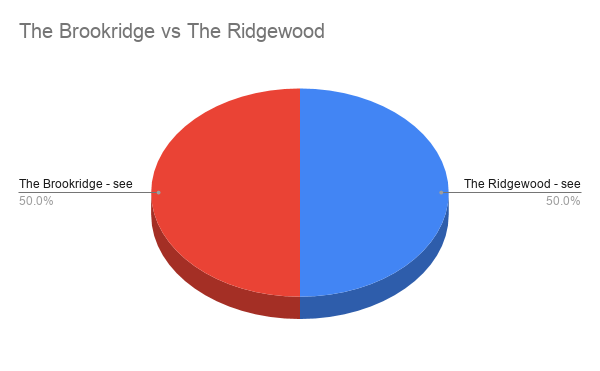 The Brookridge vs The Ridgewood